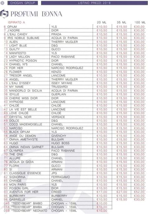 Lista profumi equivalenti .